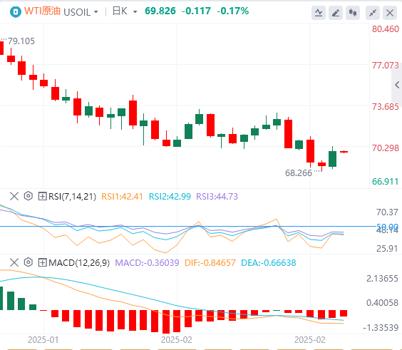 Exness外汇原油分析：欧佩克+增产犹豫助油价“虎口脱险” 特朗普关税威胁成油